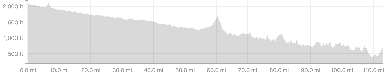 Ashland to Klamath River cycling elevation profile